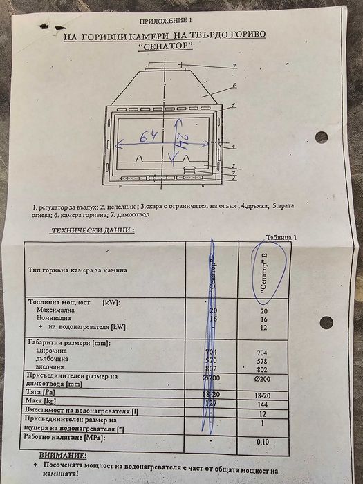 Камина с пробита водна риза