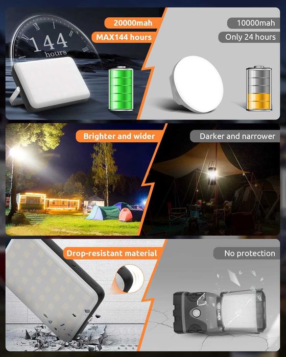 Eventek LED къмпинг фенер Преносим Power Bank