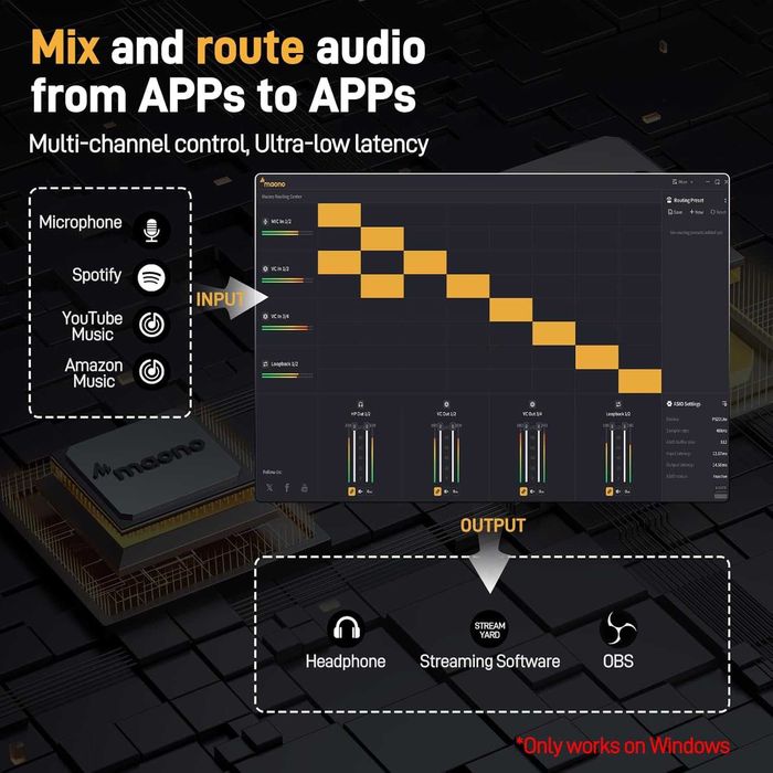 MAONO USB аудио интерфейс за компютър с XLR вход 24-bit/192kHz