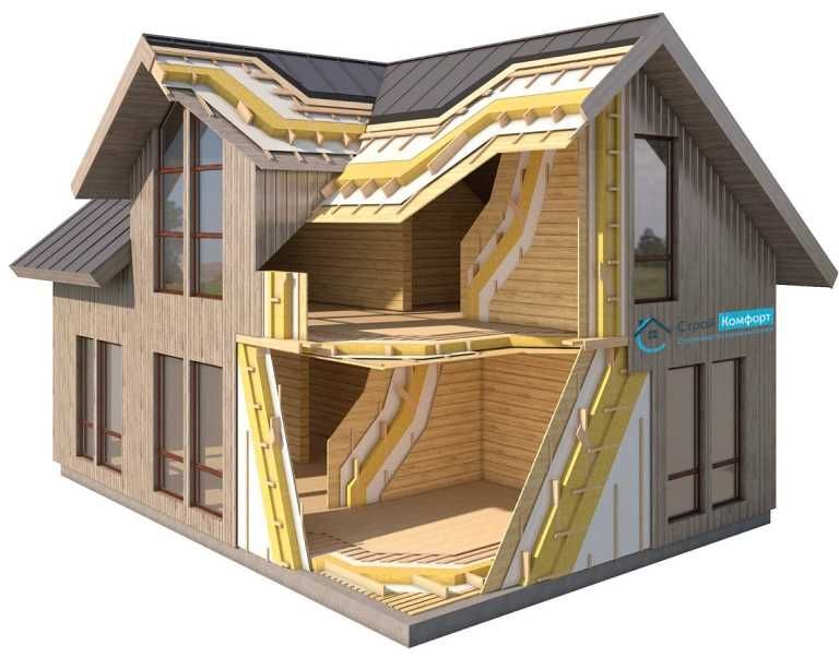 Энергоэффективный дом под ключ - Каркасное  строительство