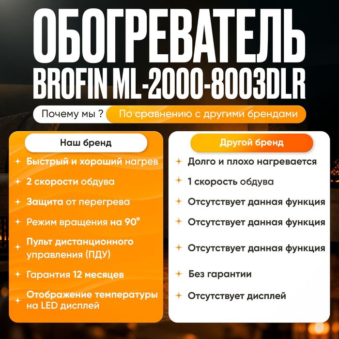 Тепловентилятор для дома