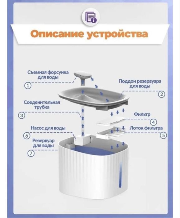 ФОНТАН для кошек