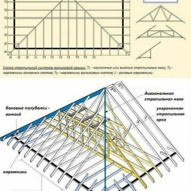 Tom yopamiz profnastil,shifer,tarnov