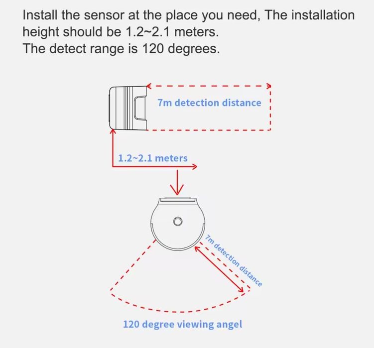 Senzor mișcare ZigBee eWelink