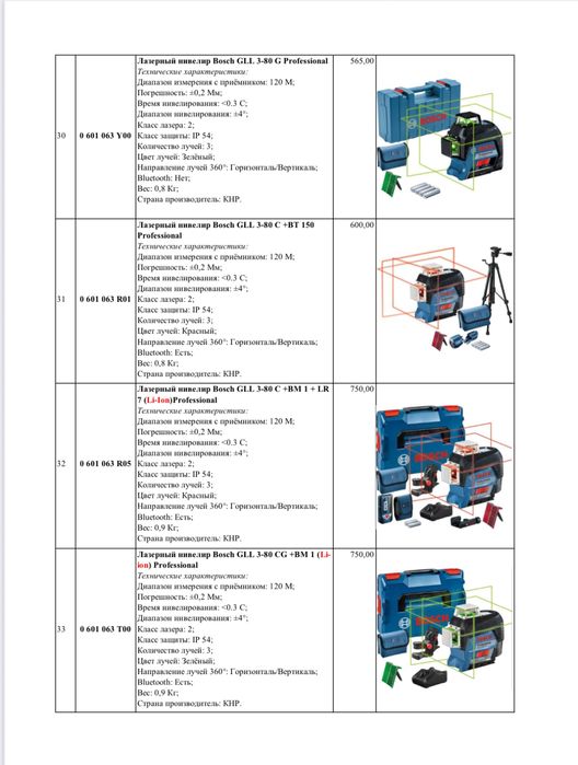 BOSCH lazerniy ruletka BOSCH лазерный дальномер лазерный уровень bosch
