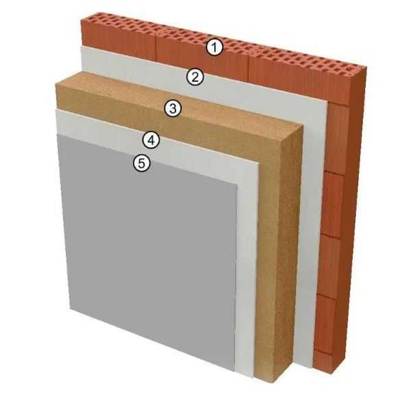 Placi termo izolatie Naturheld Astereală si fațadă