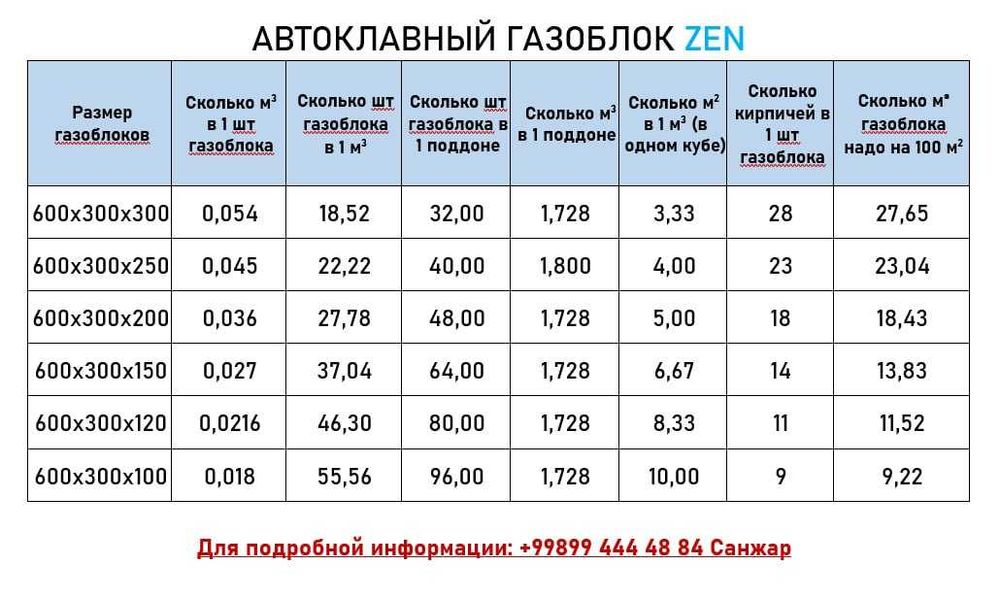 Автоклавный газоблок / газобетон ZEN