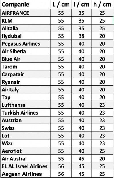 Vând troller cabină nou, gri metalizat,55×35×23
