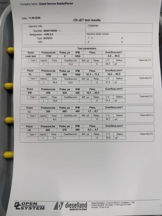 Дюзи за Hyundai Santa Fe 2,2crdi 150ks