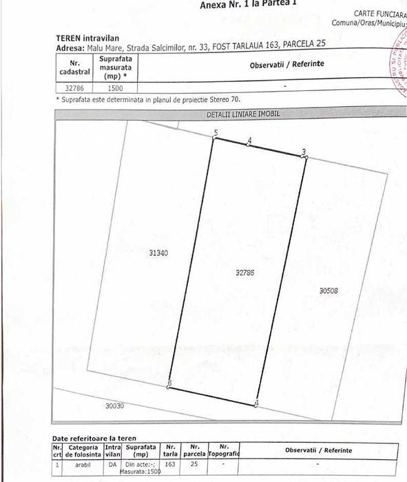 Oferta!!   Teren intravilan Malu Mare 1500 mp - strada Salcamilor