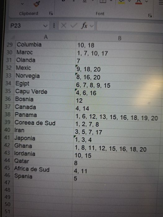 Stickere Panini WC 2026