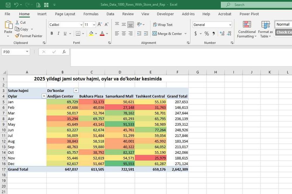 Анализ данных, отчеты в сводных таблицах в Excel и их автоматизация