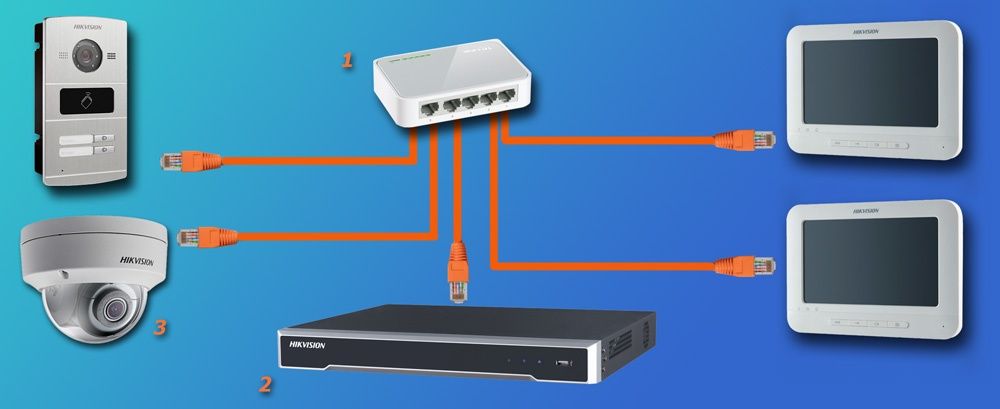 Бисмиллах установка ремонт видеонаблюдении + дамафонов