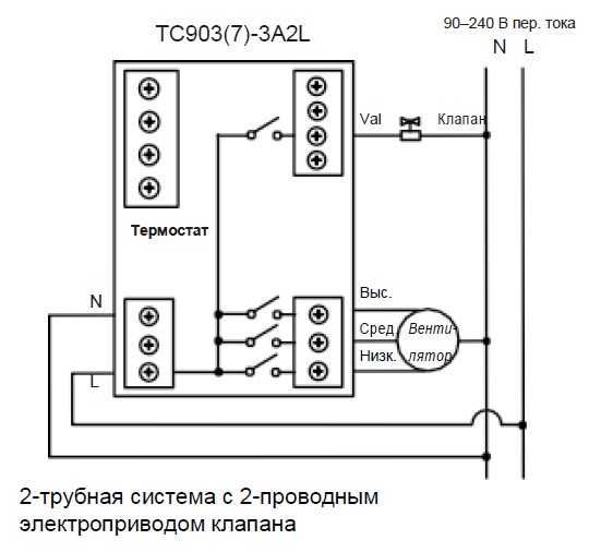 Цифровой комнатный термостат для 2х трубного фанкойла. Schneider