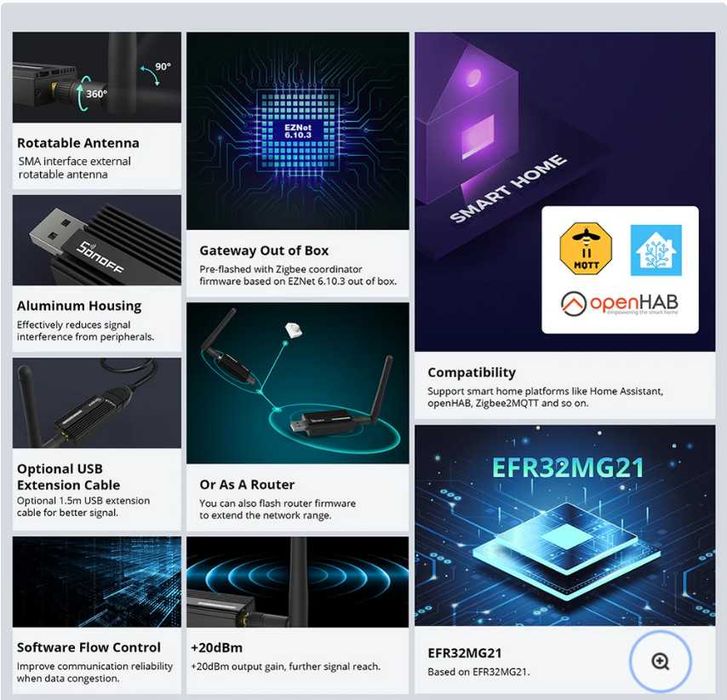 SONOFF Zigbee 3.0 USB ZBDongle-E,Zigbee Bridge Pro.
