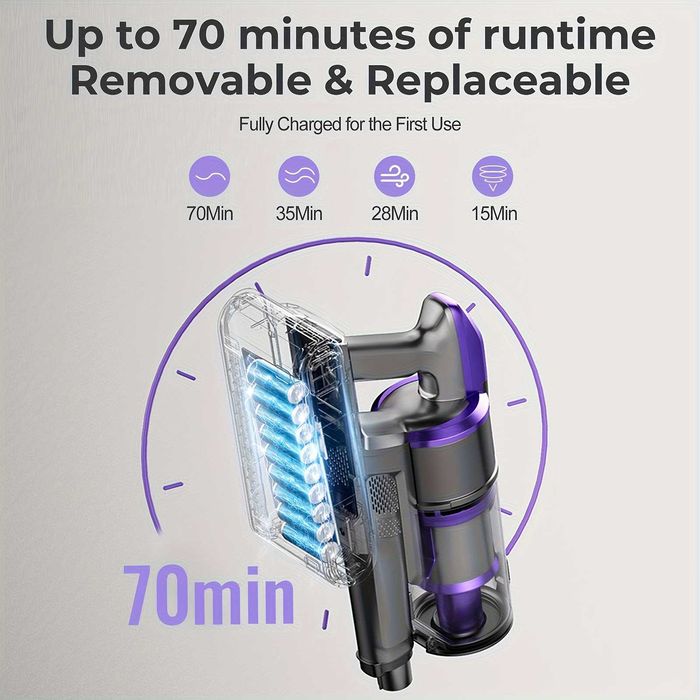 Безжична Вертикална Прахосмукачка Yanhama H5 650W 75000Pa 4-в-1 70 Мин