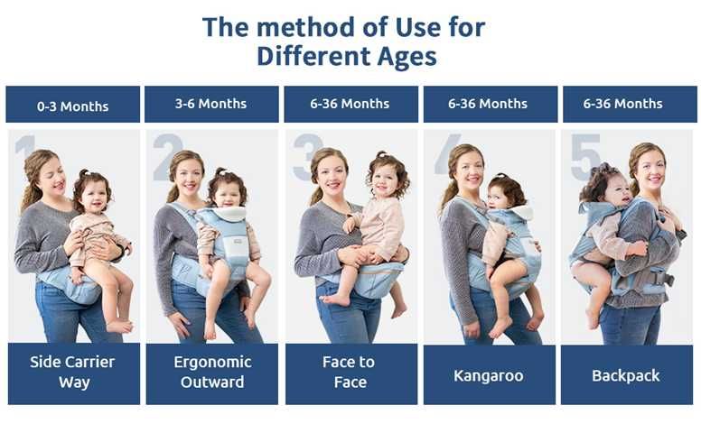 Ергономична раница 6в1, Кенгуру,  новородено, бебеносене, седалка дете