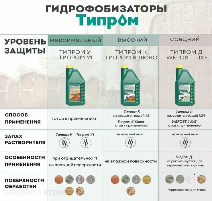 Гидрофобизатор Типром Д водоотталкивающая пропитка для защиты