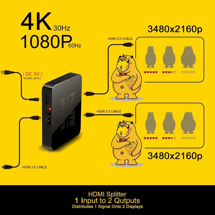 HDMI 1 to 2 Splitter 4K