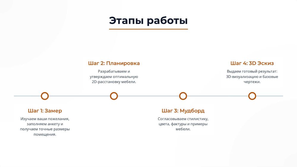 Услуги дизайнера - 3000 ₸/м²