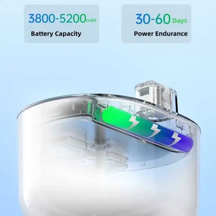 Автоматична умна поилка / фонтан 3 L за котки и малки кучета