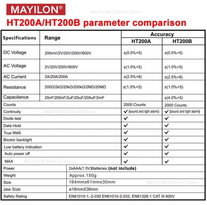 HT-200b taza qollanilmagʻan