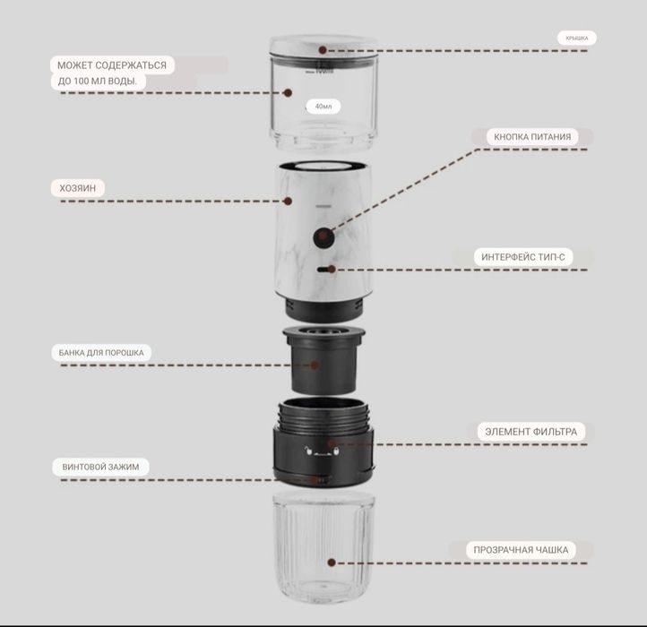 Кофеварка портативная