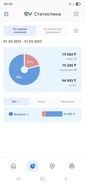 Водомат уличный с местом