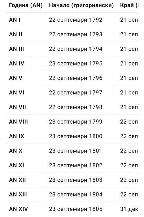 20 златни франка AN 13