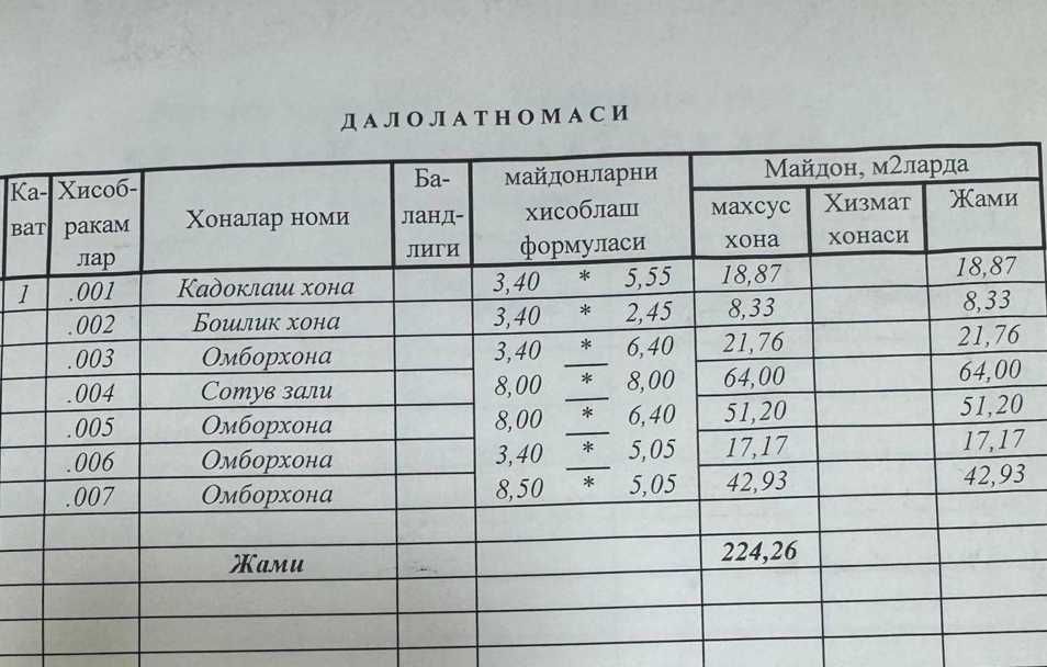 Продаётся отдельно стоящее здание со всеми коммуникациями в Кибрае