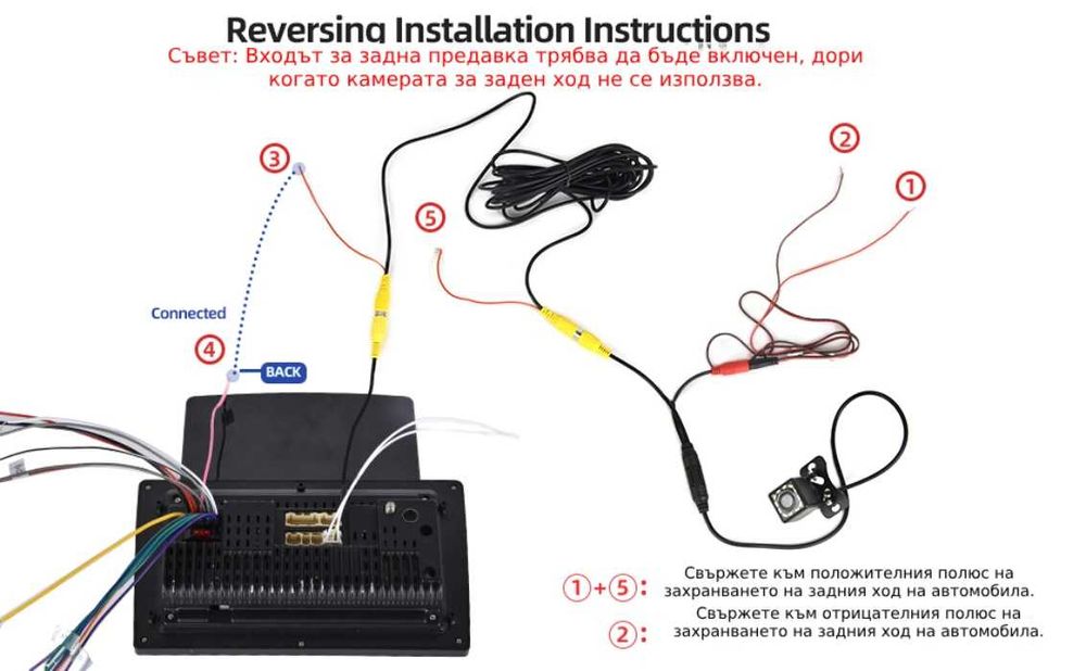 Мултимедия MP5 9.7" 145/8227 - Android 11, CarPlay / Android Auto