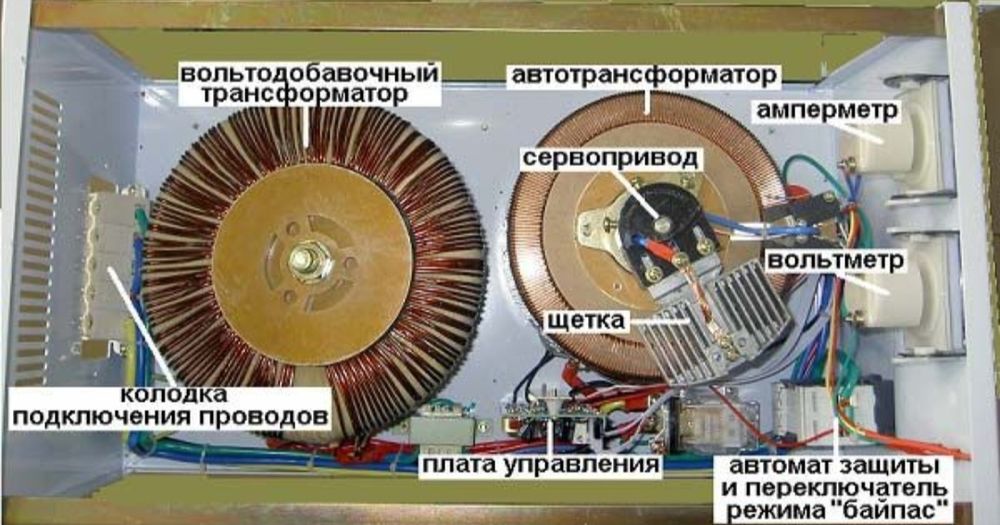 Ремонт и установка стаблизаторов