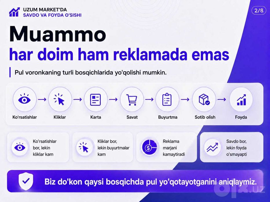 Uzum Marketda reklama sozlaymiz va savdoni oshiramiz