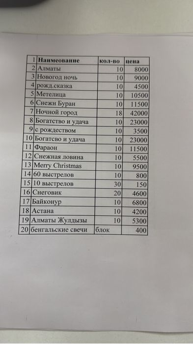 Фейрверки салюты фейрверги салют