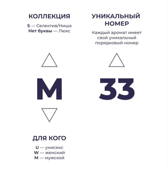 Парфюм для мужчин