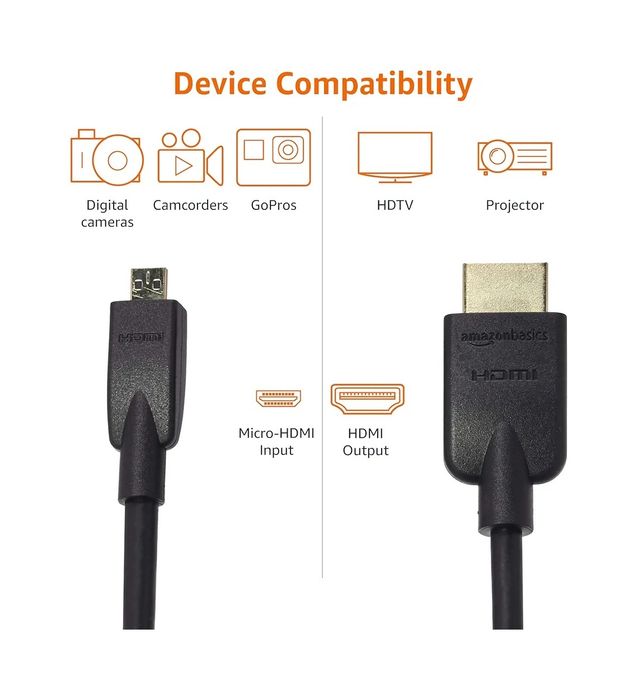 Cablu Amazon Basics Micro HDMI la HDMI, viteză mare de 18 Gbps - NOU