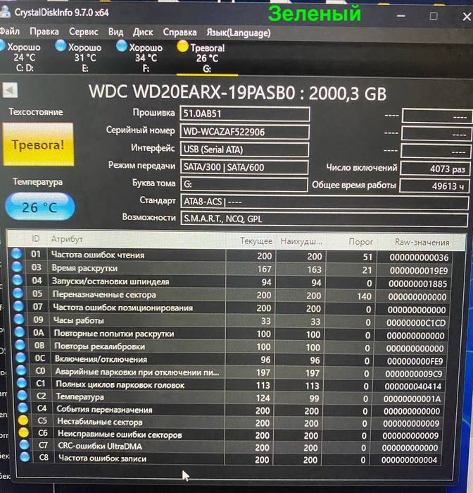 Жесткие диски 2тб/hdd 2tb