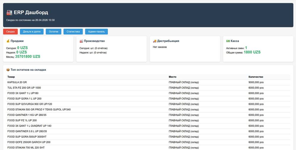 Программист & Белый хакер