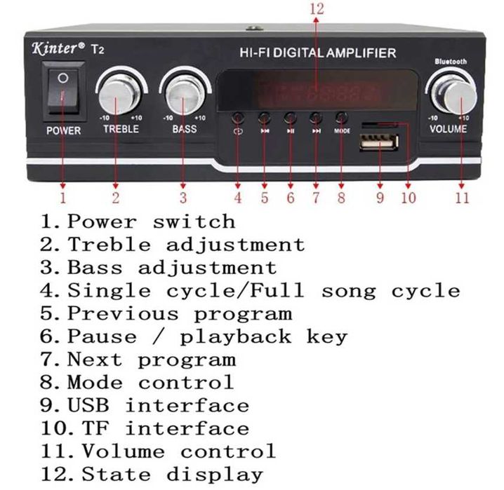 Мини HI-FI усилвател