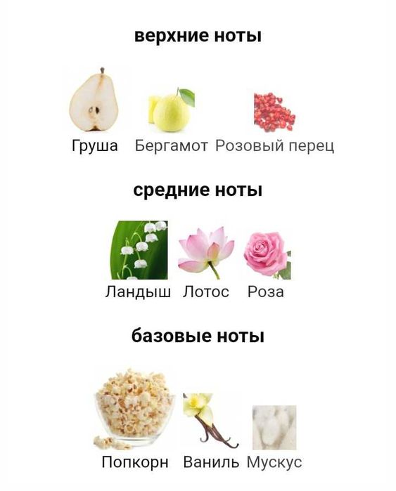 Духи Sky Anna Sui 30 мл. оригинал