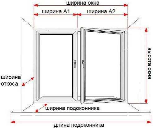 пластиковые окна