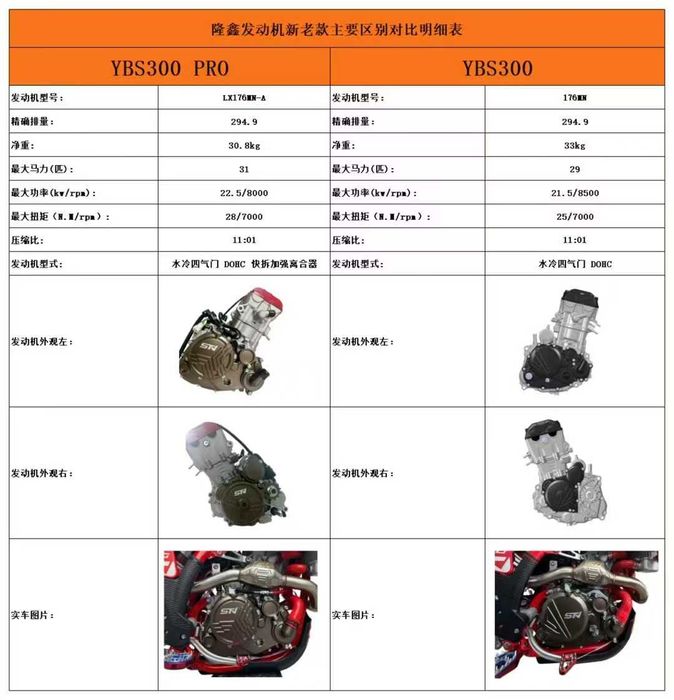 STN G9 YBS 300pro