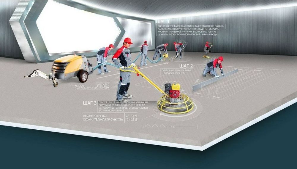 Сухой стяжка | сухая стяшка | пол сухой suxaya | suxoy styashka VC-65