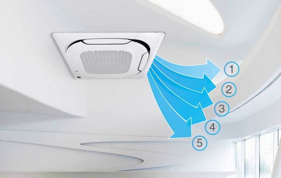 Midea Mini VRF Серия Atom | В НАЛИЧИИ| до 9 внутренних блоков | 18 кВт