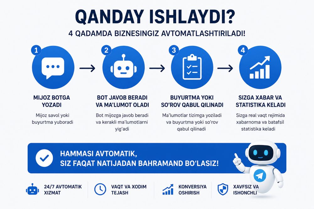 Telegram bot yaratish xizmati | Разработка Телеграм ботов
