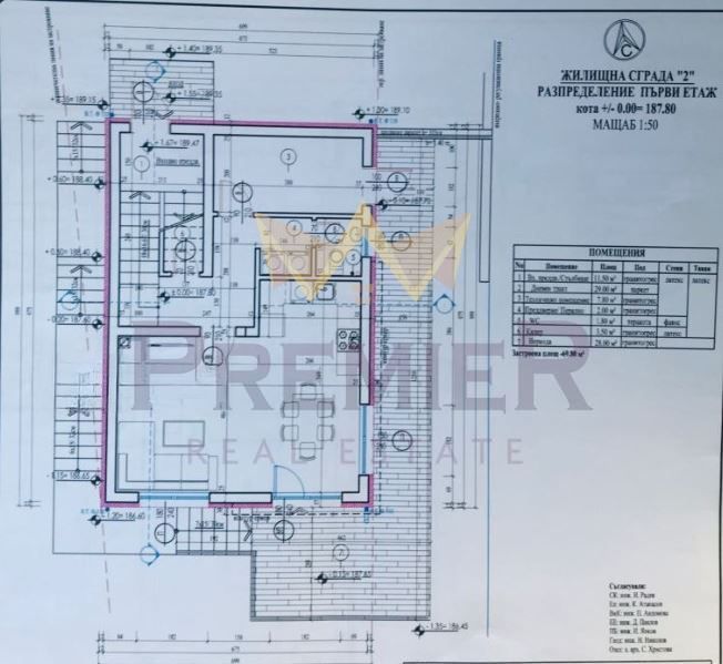 Къща в Варна-Изгрев площ 190 цена 330000