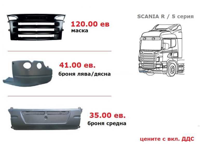 Калници, Огледала, Спойлери, Сенници СКАНИЯ / SCANIA G,P,R,S serie
