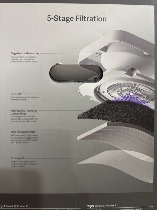 Очиститель воздуха Mijia(Mi) Smart Air Purifier 6 (глобальная версия)