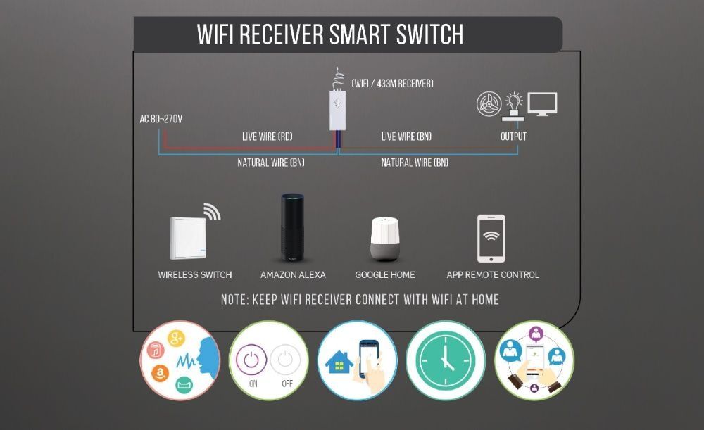 Comutator bec, lustra, ...WiFi cu 3 butoane V-TAC VT-5133