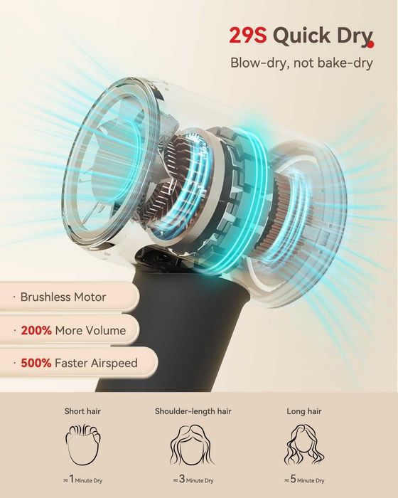 Hextek сешоар, бързо изсушаване 500 милиона отрицателни йони, 1700W